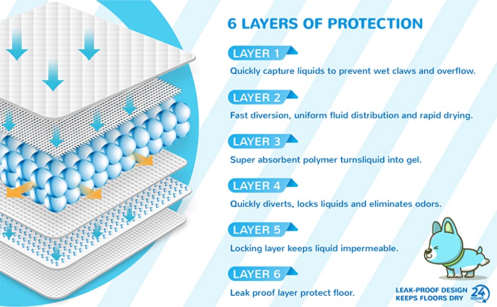 Enzo Dog Multi-Purpose Pad, Extra Large Disposable Super Absorbent & Leak-Free Pee Pads 36