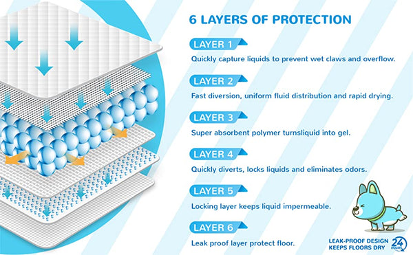 Enzo Dog Multi-Purpose Pad, Extra Large Disposable Super Absorbent & Leak-Free Pee Pads 36"x36"